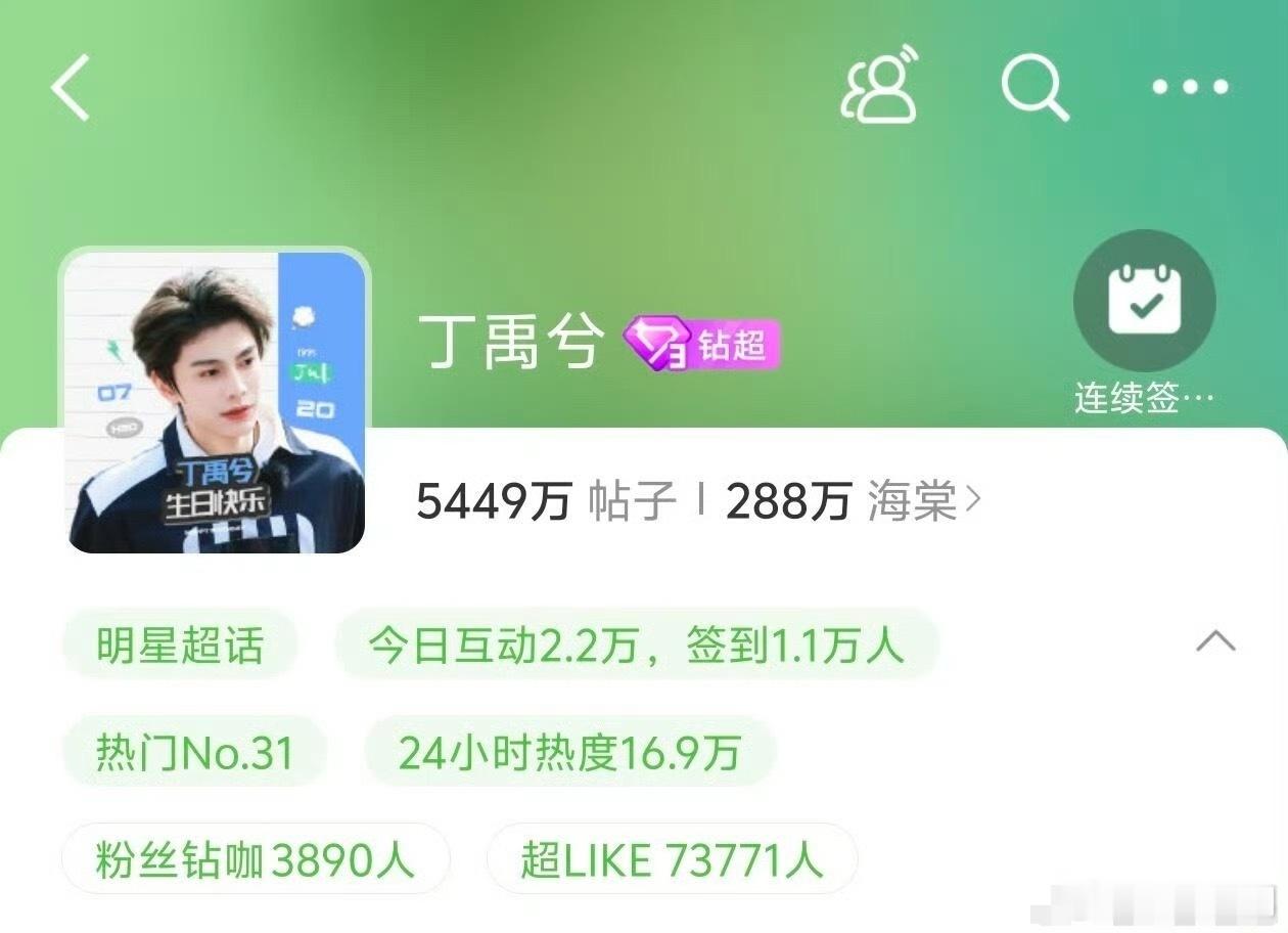 丁禹兮超LIKE创新高，连续两天解锁72000+ ​​​[努力][努力][努力]