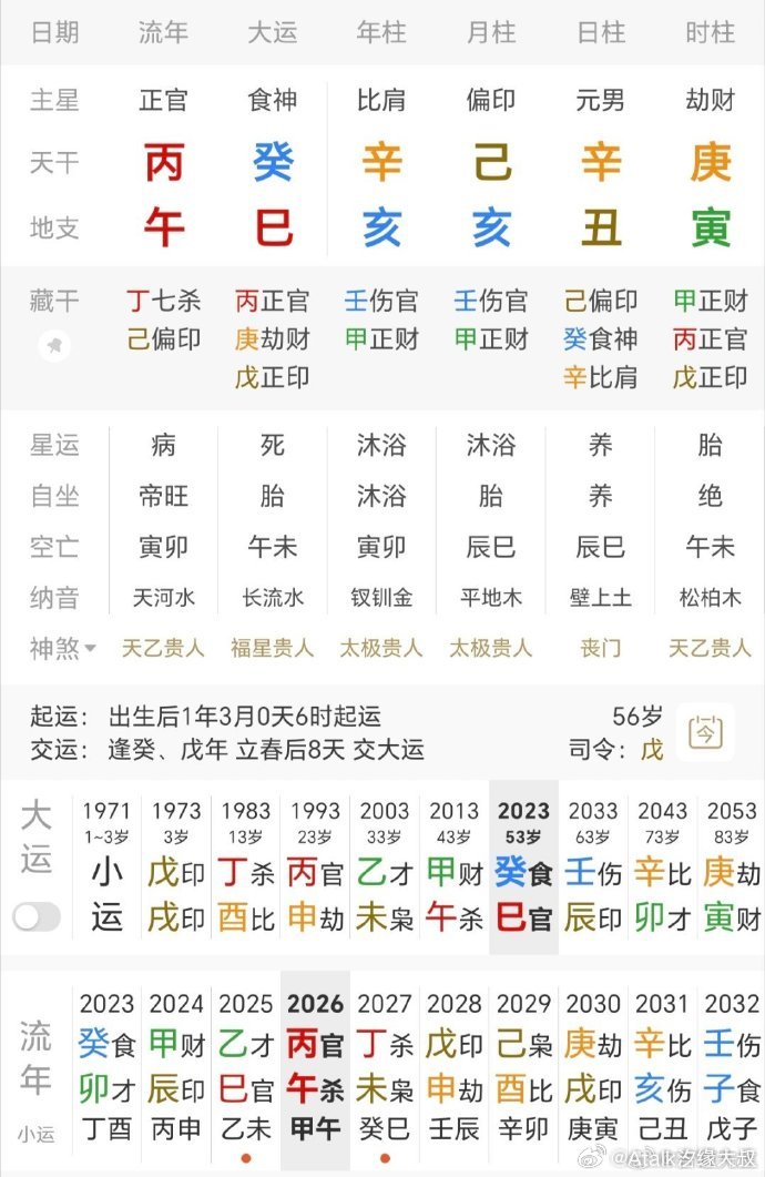 命例分享：以前是不婚主义者，有很多女朋友，2024年结婚。此八字身弱，印星为妻星