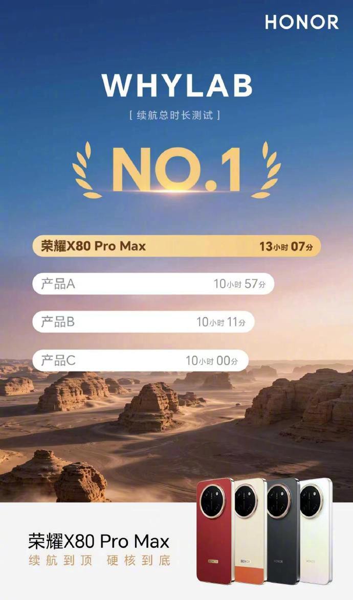 出门在外最怕电量掉得快，尤其是长时间导航、通话、刷视频和处理消息的人。荣耀X80