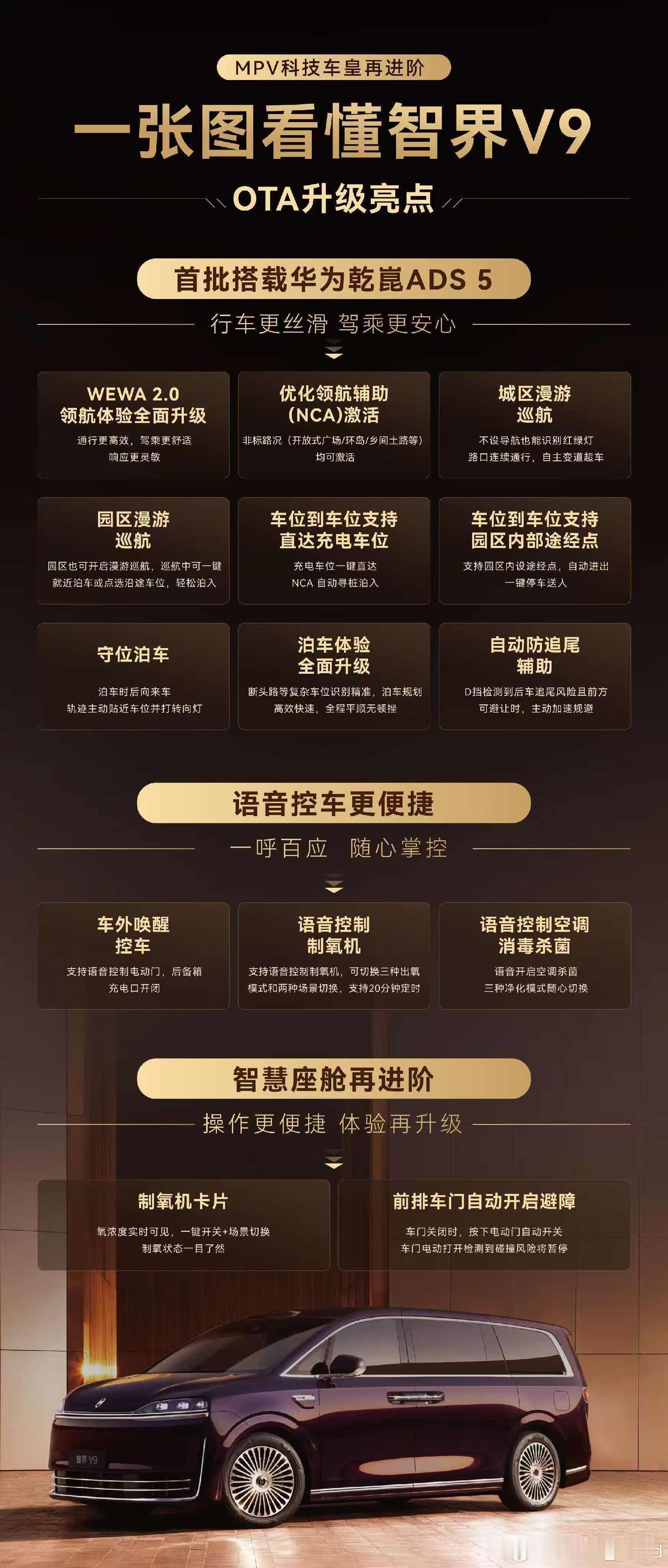 智界V9首批上车ADS5 近日，智界全系迎来暑期OTA升级，智界V9首批上车华为