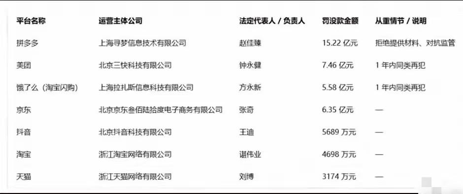 一直听说拼夕夕后台硬，估计不是空穴来风！
