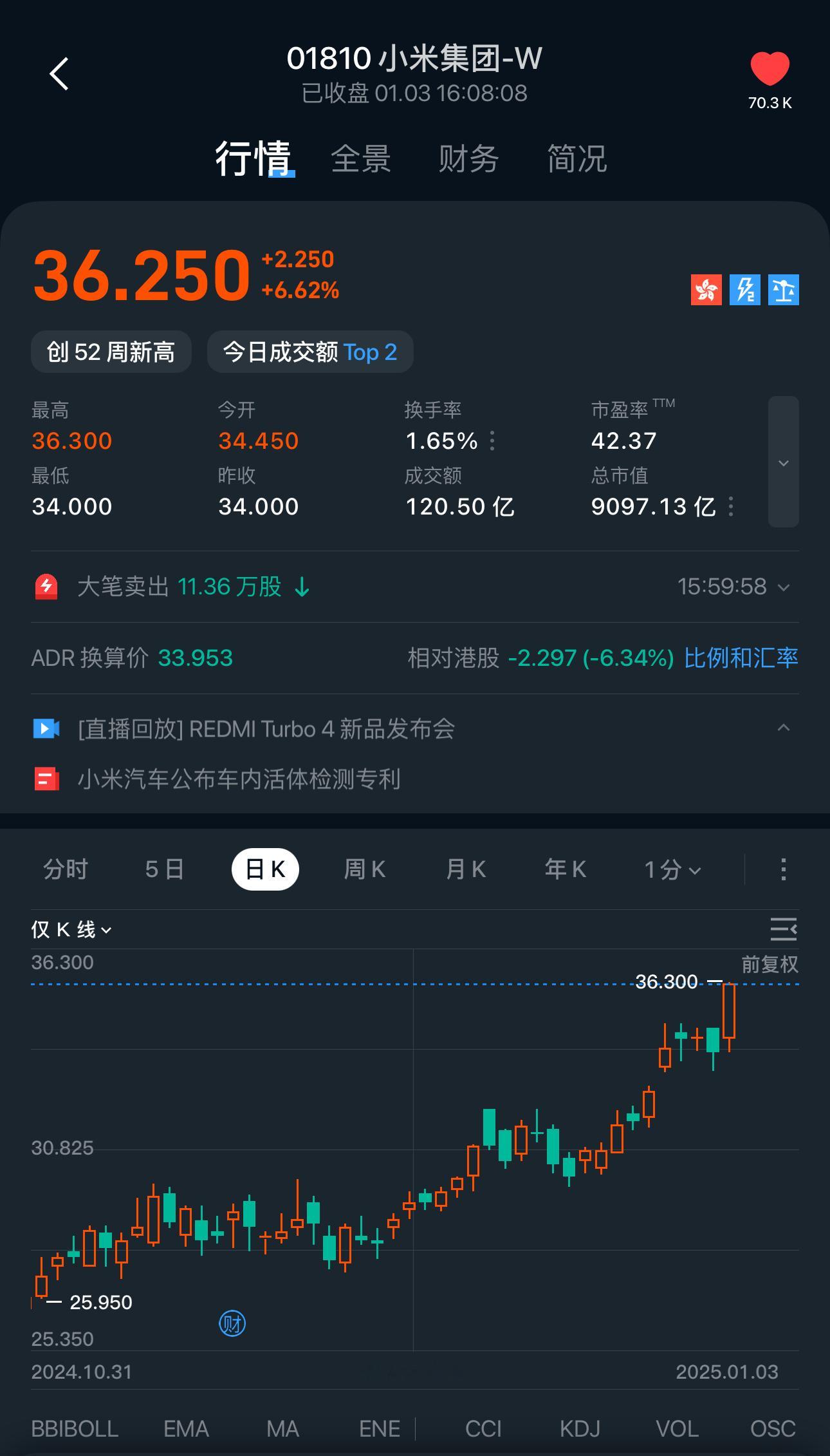 2025年继续3C国补， 小米集团涨超5%创历史新高 ，话说回来，小米全生态产品