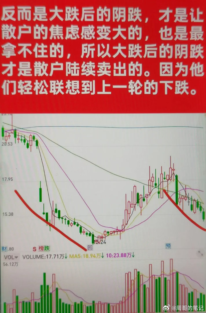 远离疯狂涨过的股票很多人喜欢追热点，但是热点开始的时候你并不知道，涨上去了还能不