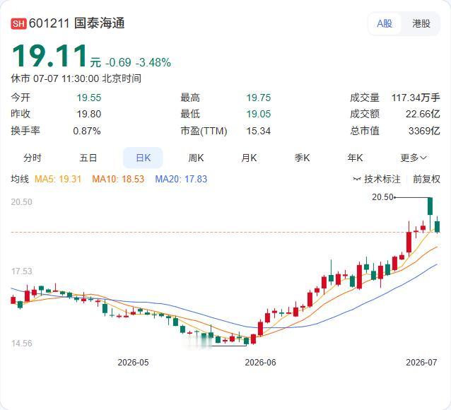 国泰海通证券维持腾讯“增持”评级，目标价619港元，AI正在重构社交流量的价值天