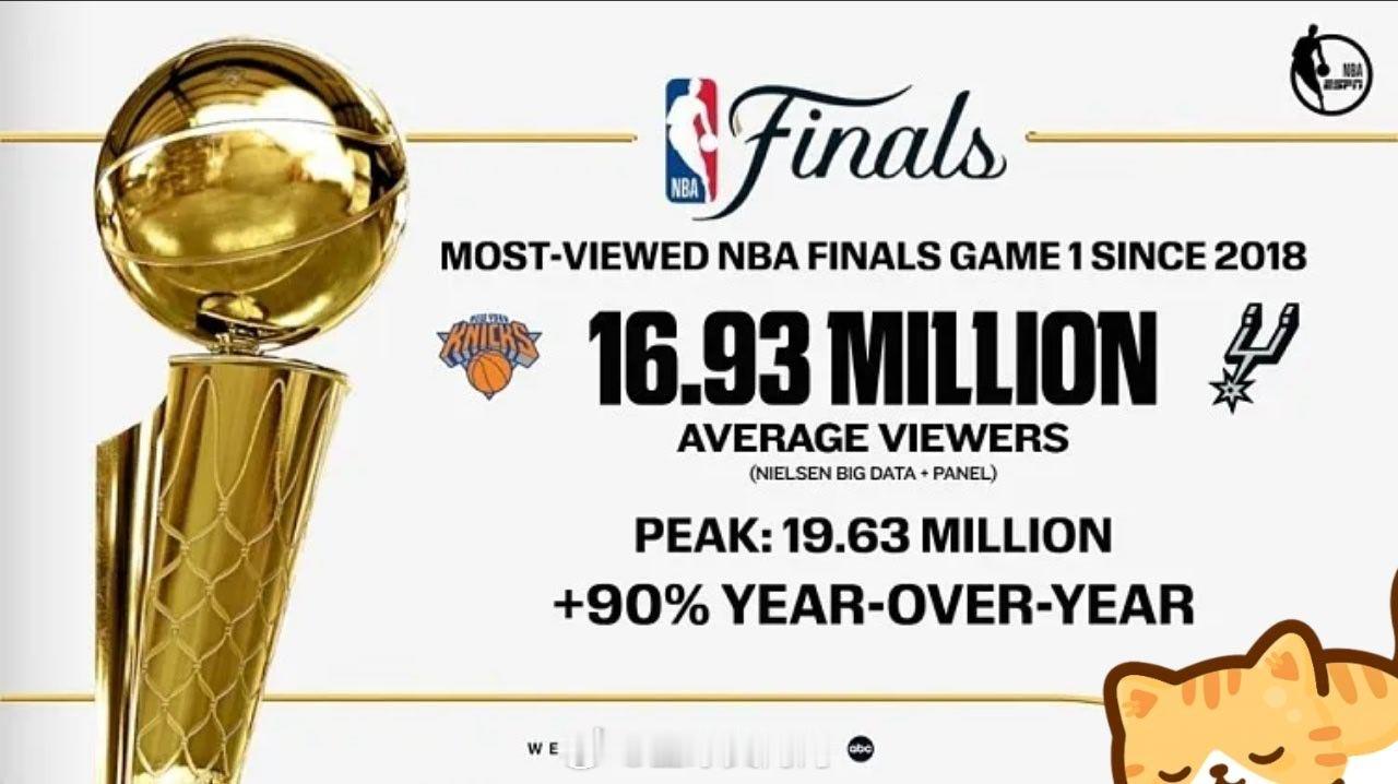 6月6日讯 今日进行的NBA总决赛G2，马刺主场迎战尼克斯。nba总决赛马刺vs