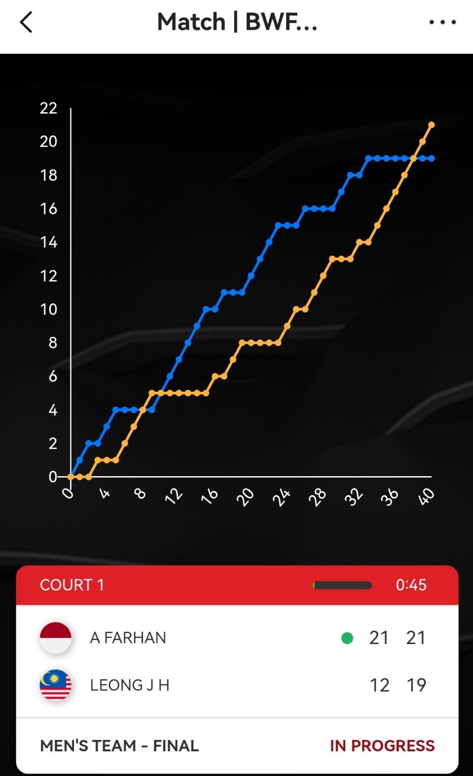 👏👏👏单项加油 