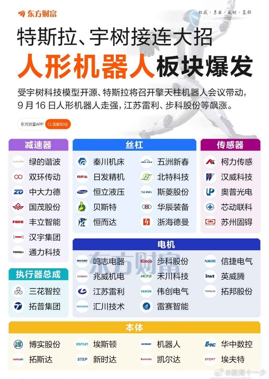 分享图片 ​​​
