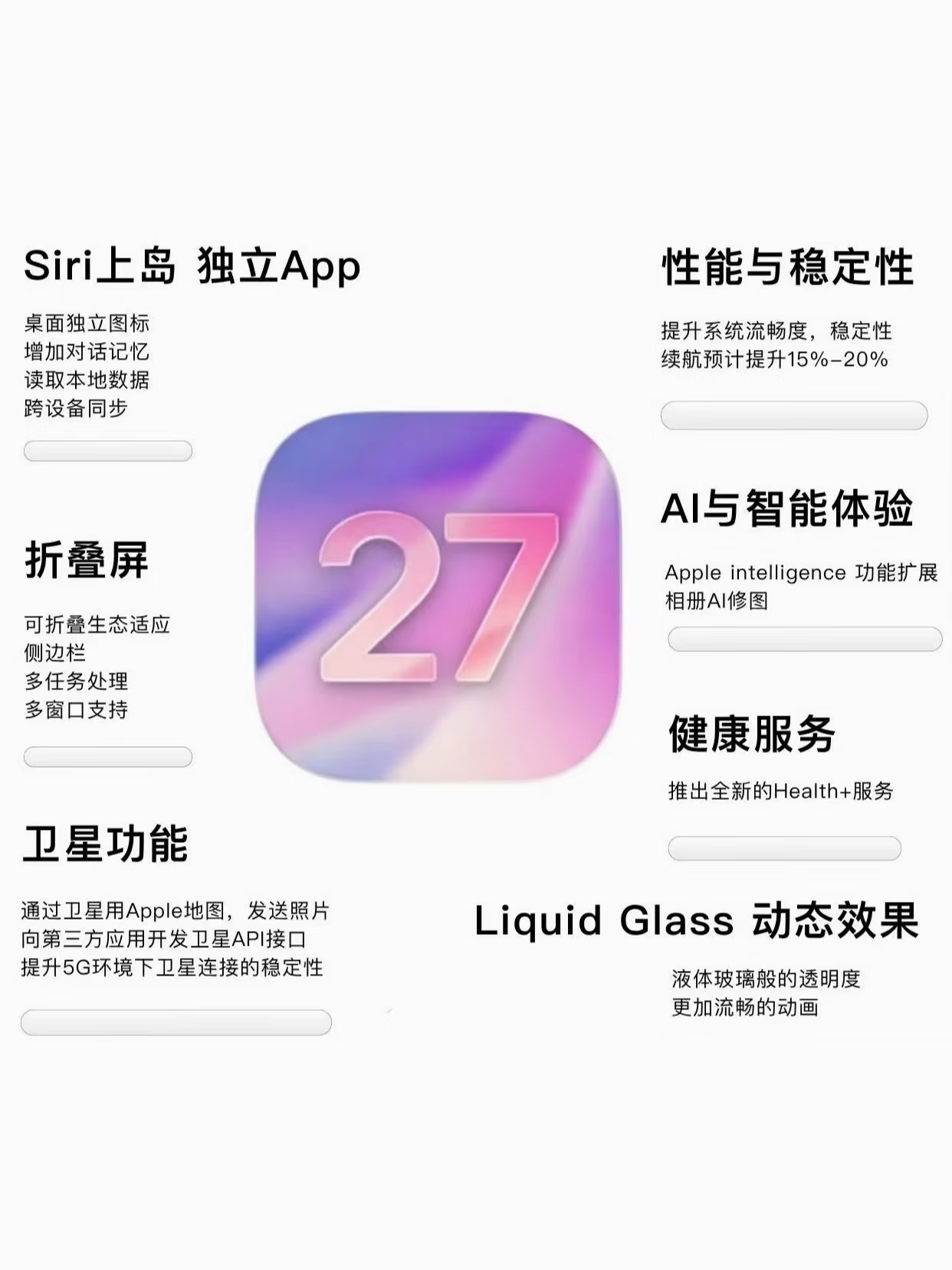 苹果iOS27系列新功能新版本预计会适配折叠屏以及在AI、UI上做出一些变化其他