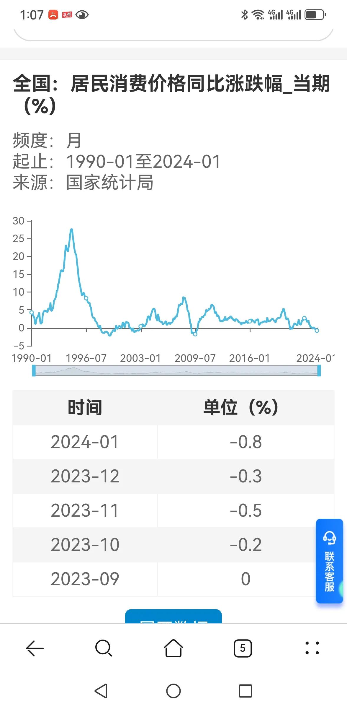 本周向下小幅震荡为主要走势：
1是技术上需要，均线没有排列好。
2是CPI是否见