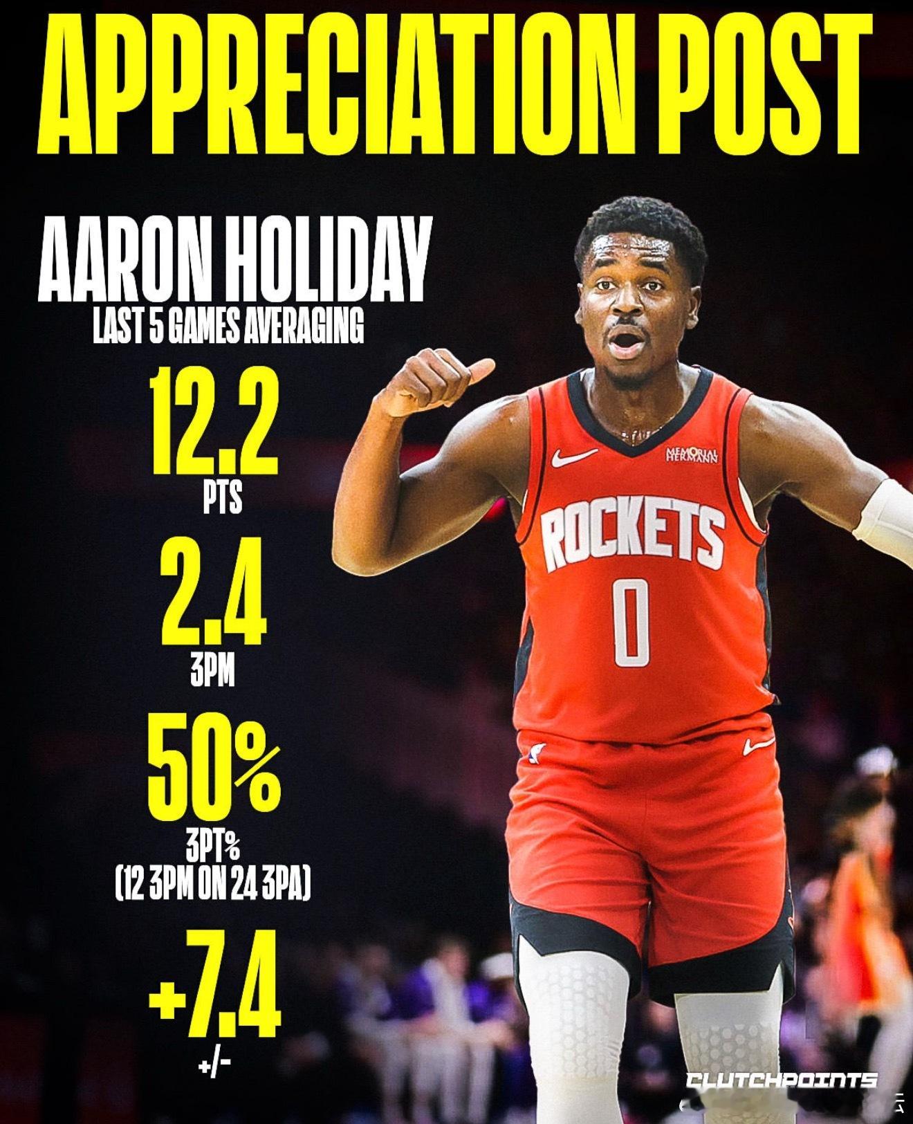 霍勒迪近五场场均12.2分2.4记三分，三分命中率50%（24中12）场均正负值