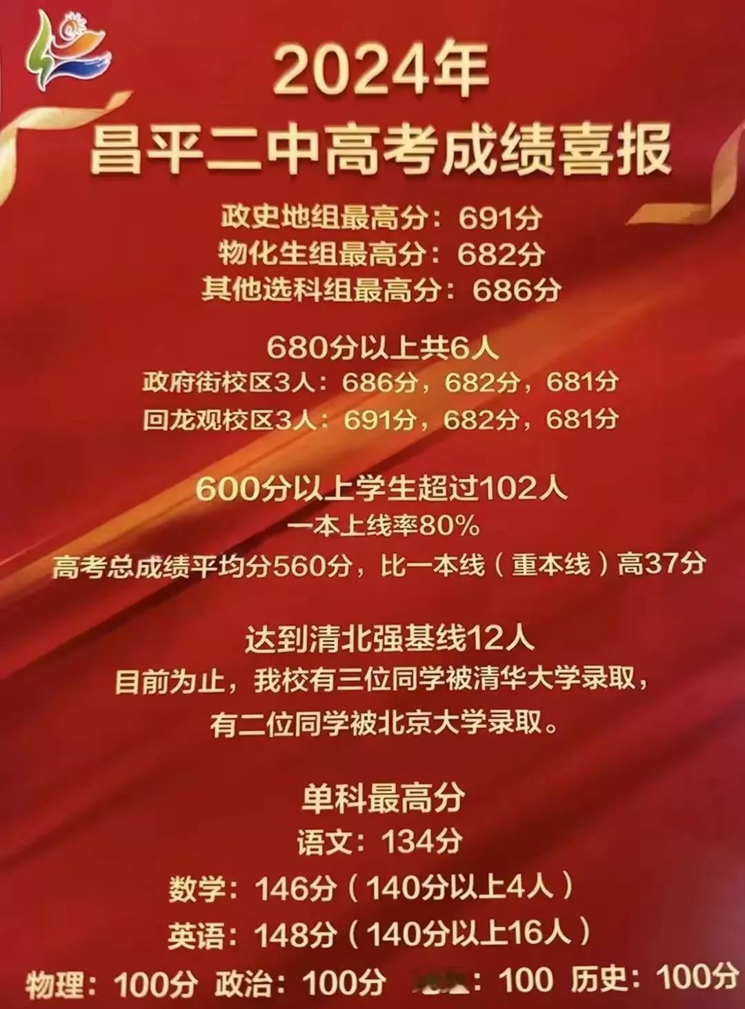 矮子里拔将军，看看北京郊区的高考成绩怎么样？我们都知道，北京城区与郊区的教育差距