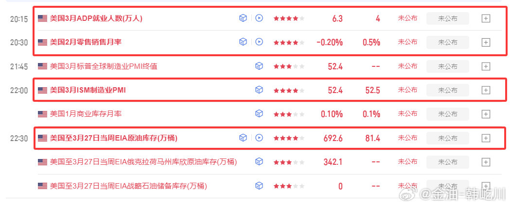 现在老韩先出去吃个晚饭，大家暂且休息一下，等会我们还有一战！今晚重要数据聚焦：A