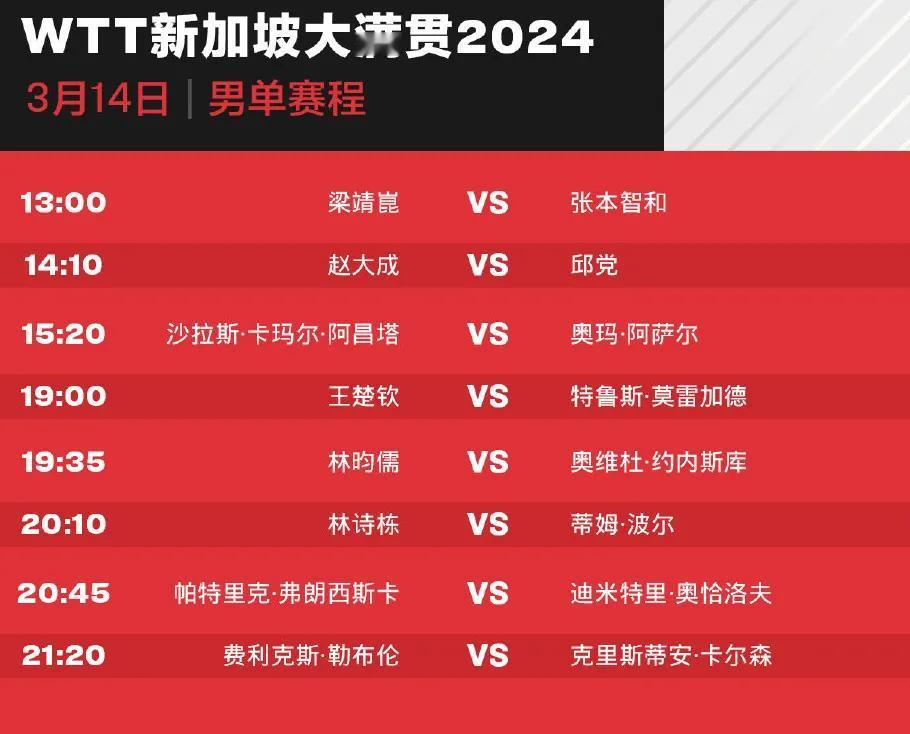 3月14日赛程！！
#WTT大满贯赛新加坡站2024# 正赛已进行了3天，国乒男