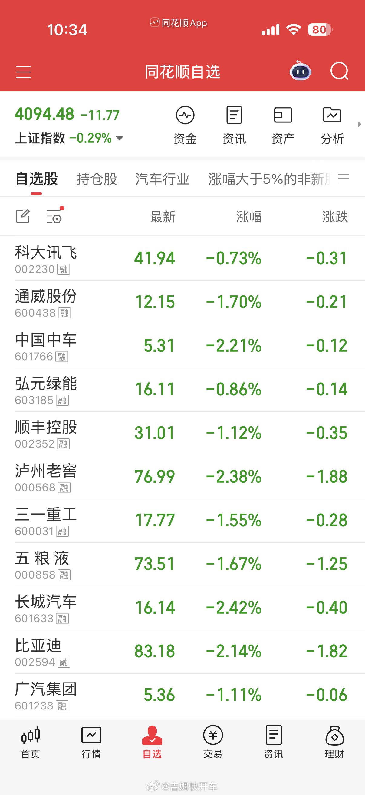 今天又是一片绿…汽车股还要跌到啥时候哦a股