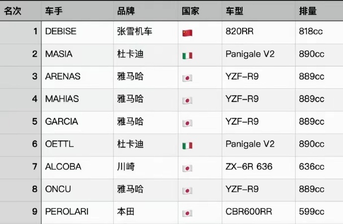 张雪机车爆单了 就该爆单，不过大家注意啊 这是高性能的机车~ 注意安全昂~ 还听