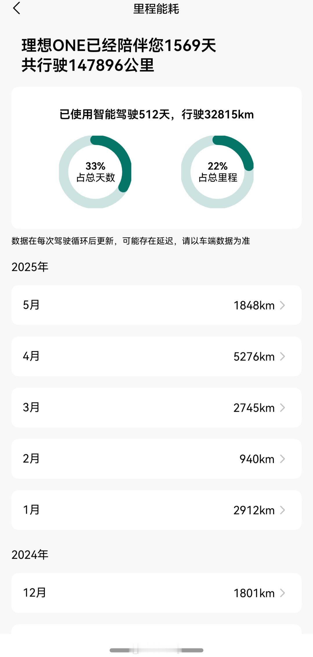 原来鸿蒙系统的理想APP已经把理想ONE的里程界面做成和L系列一样了呀。[馋嘴]