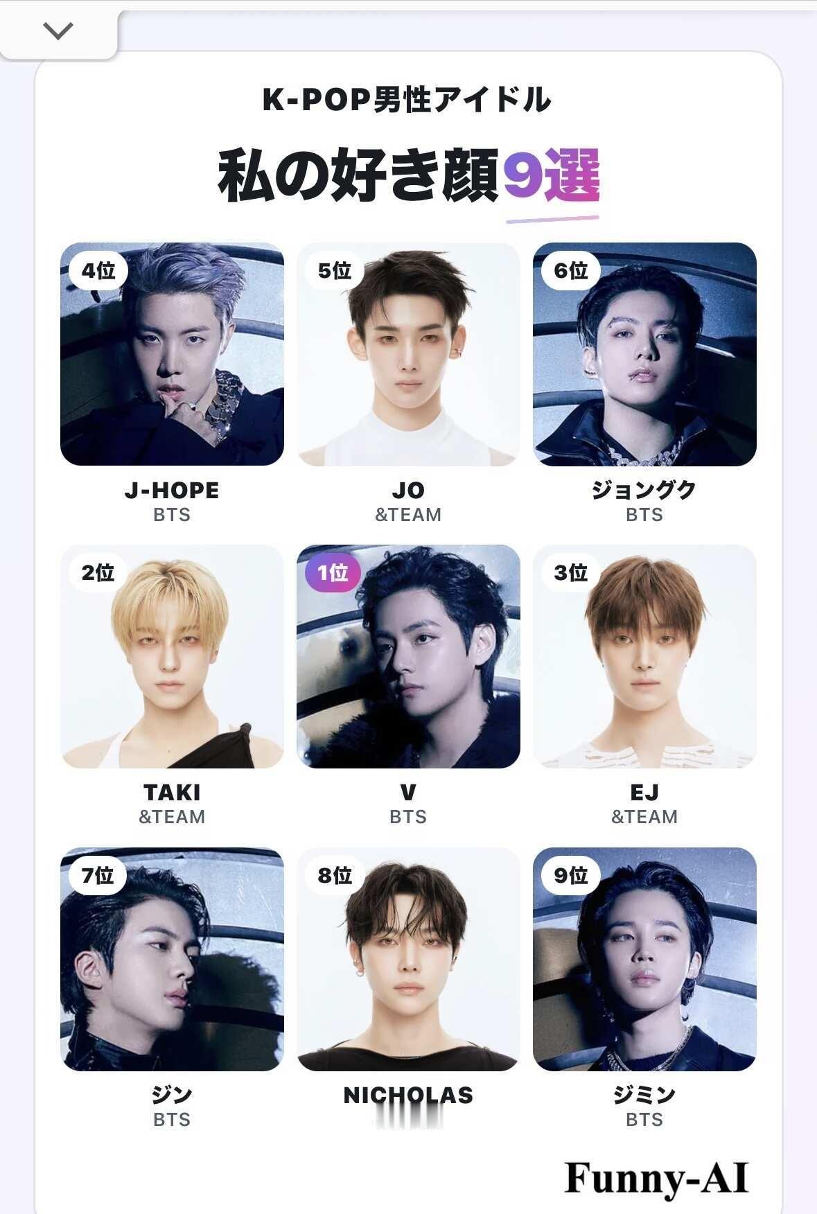 完全属性图
其实两个团16位都是我的爱!!
防弹少年团 岸题目 BTS