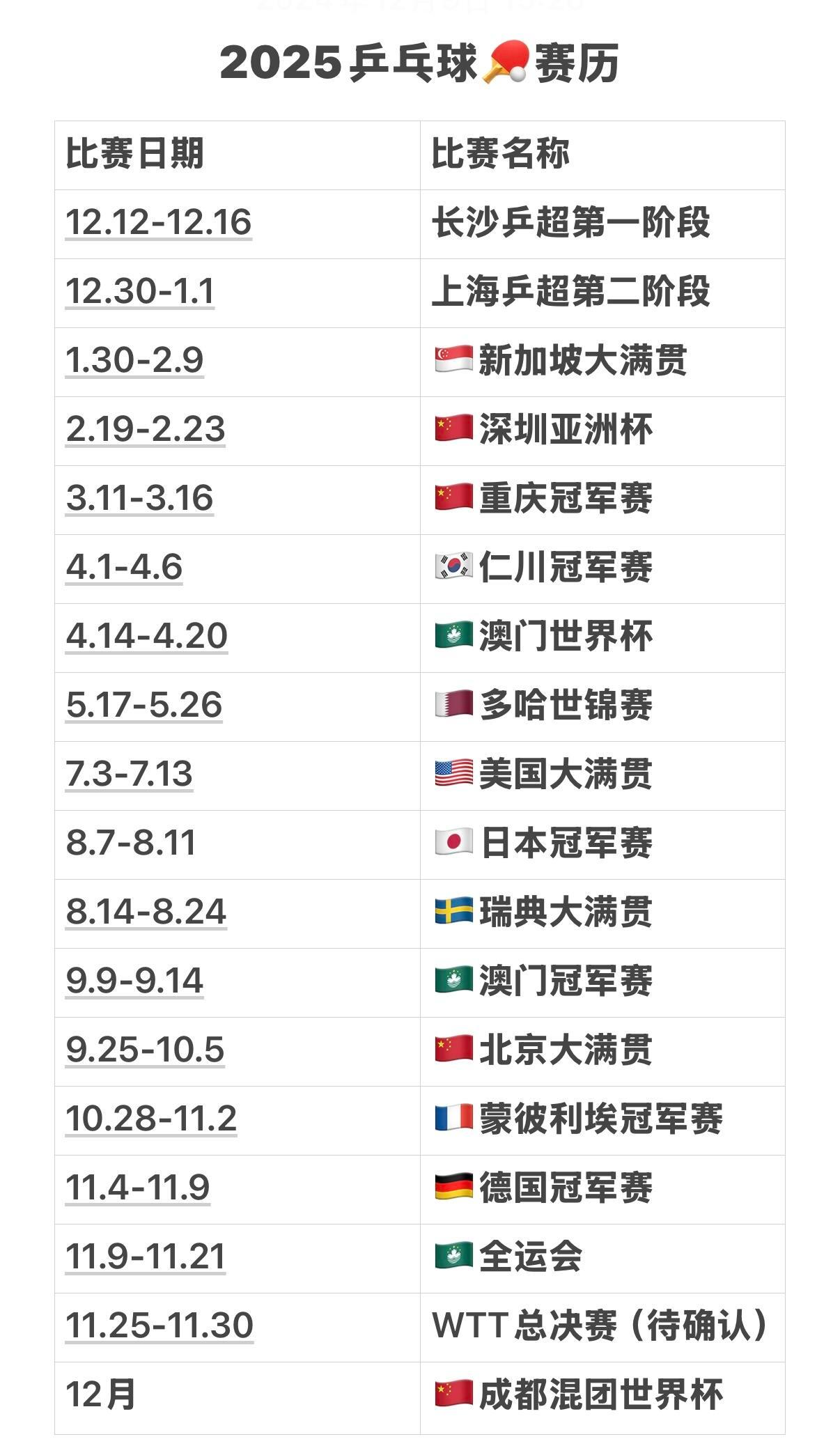 更新一版最新的25年乒乓球赛历 