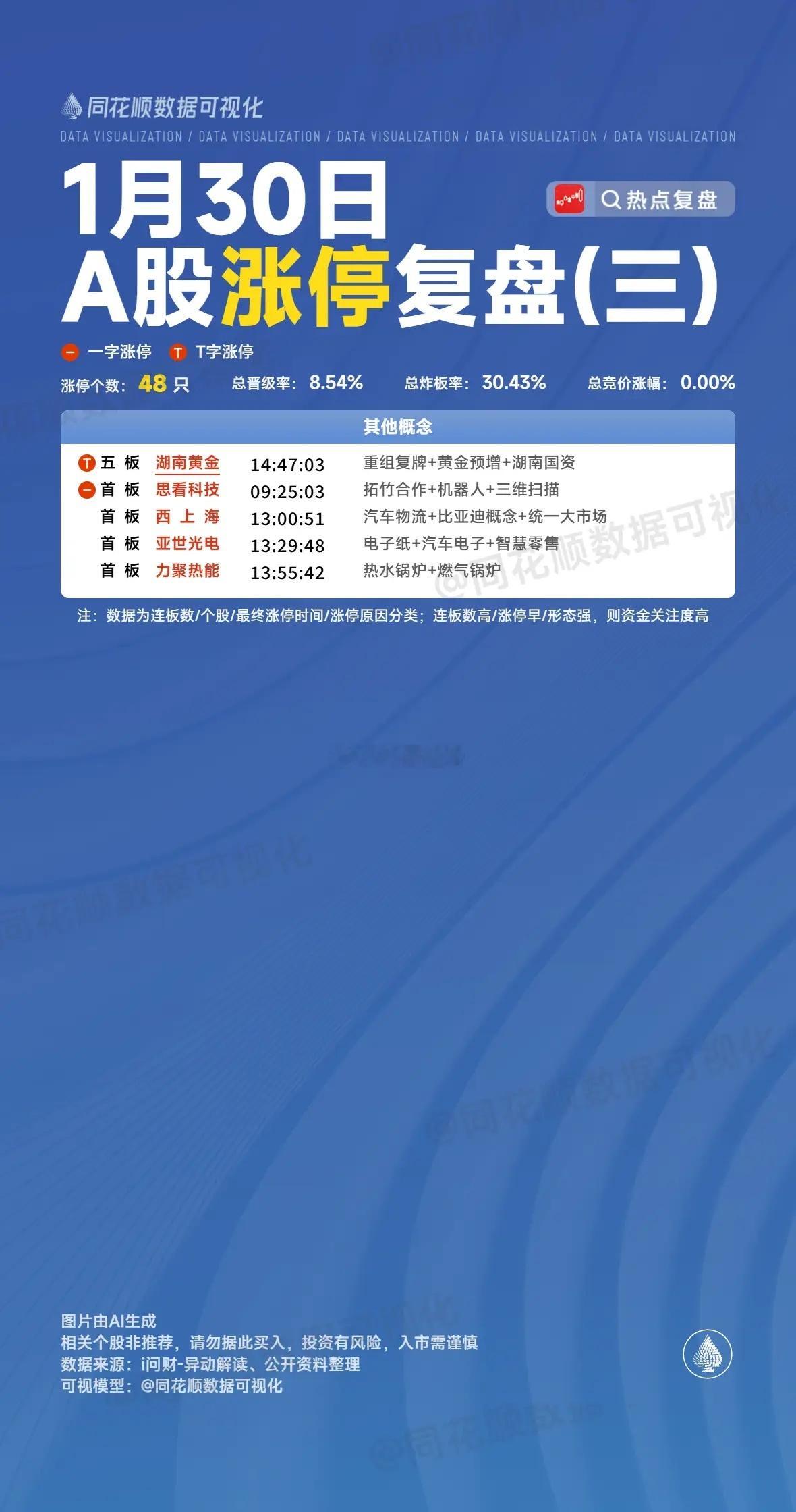 2月2日盘前预案：金银暴跌后，市场短线主流题材再次到了资金角逐选择的时候！1、1