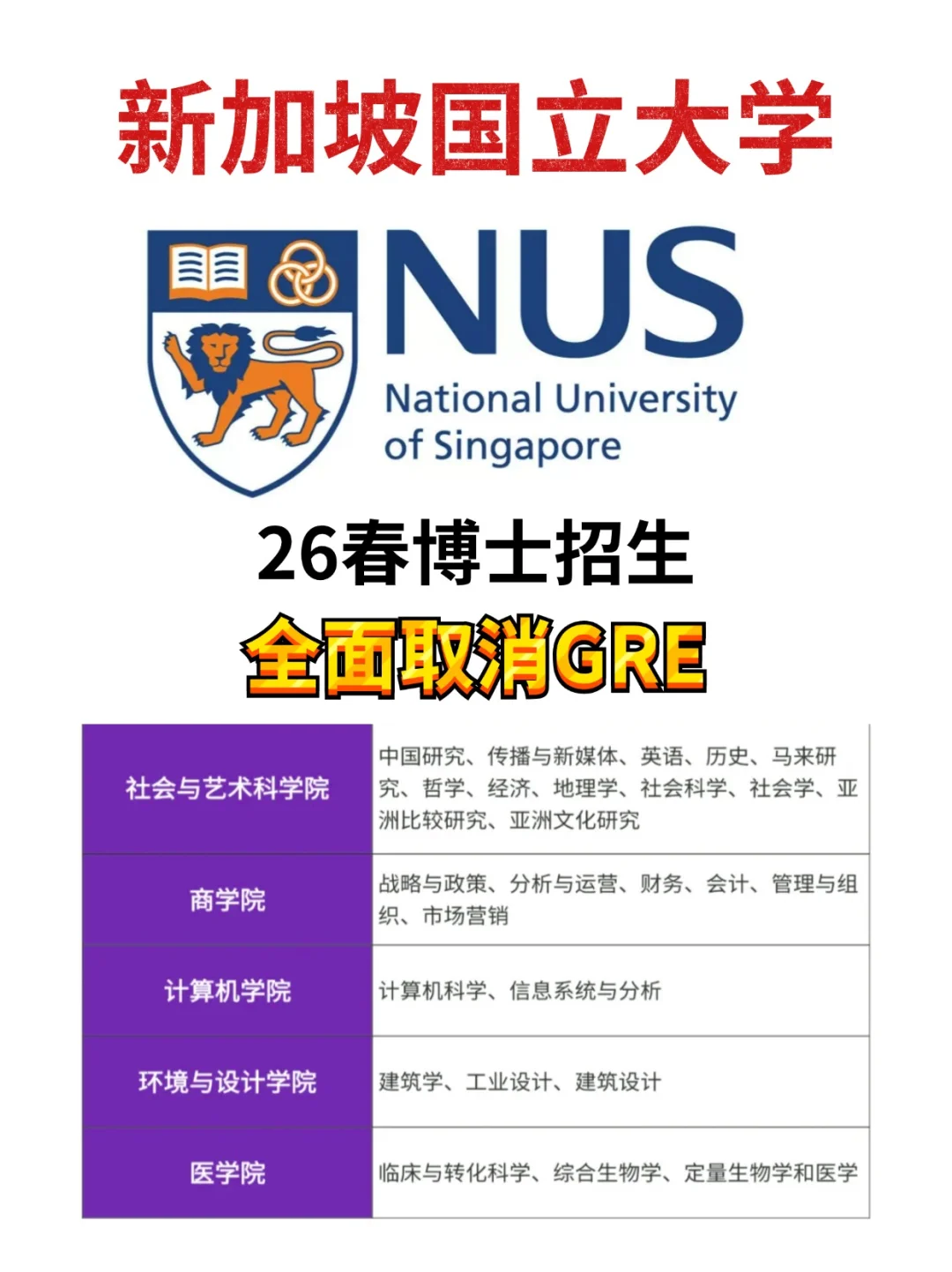 全面取消GRE ❗️新加坡国立大学26春博士！