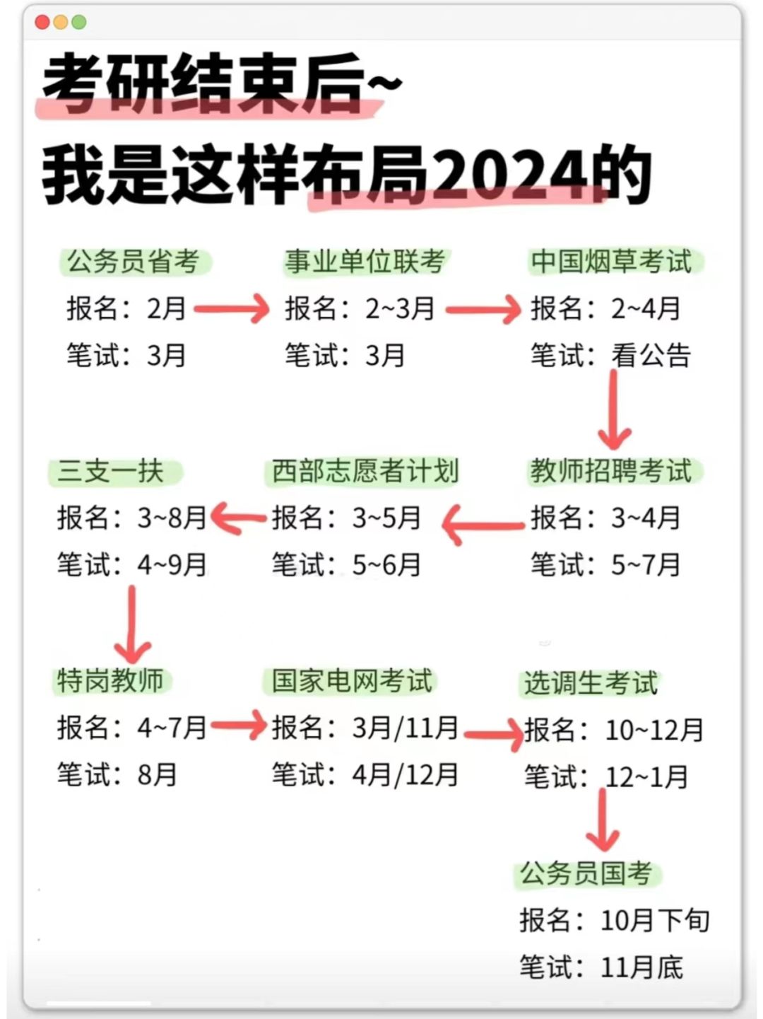 2024能进体制的机会！不要再错过！