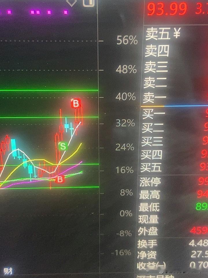 周线诱多还是对的！ 不能瞎猜的！

还是没有买点大盘出现！都是些日线的买点用来做