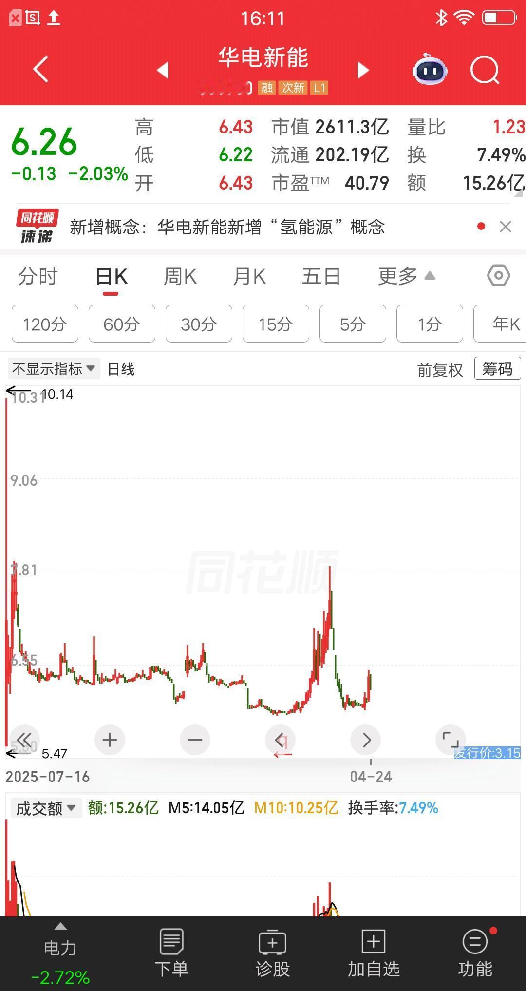一位吉林的股民，上市首日追了华电新能，9个月大亏38万多块。他现在肠子都悔青了，