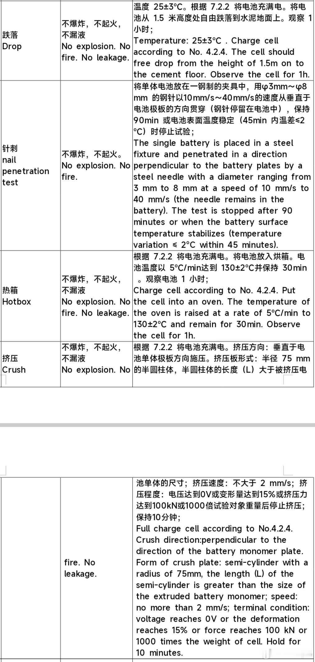 为什么说用钉子钉电池比针刺测试更严酷呢？因为国家标准对电芯针刺的要求其实不算多严