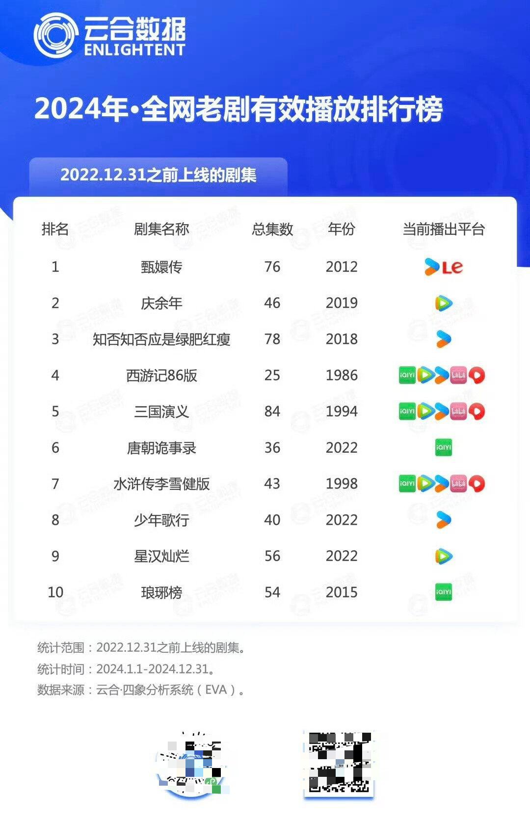 琅琊榜长尾真厉害 