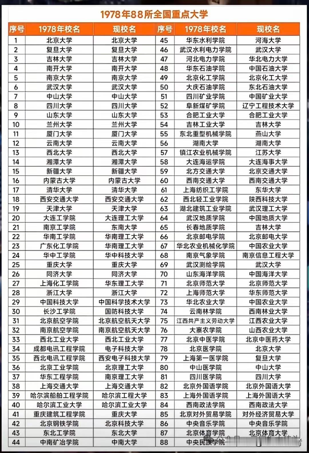 看看有没有太原理工大学和山西大学？