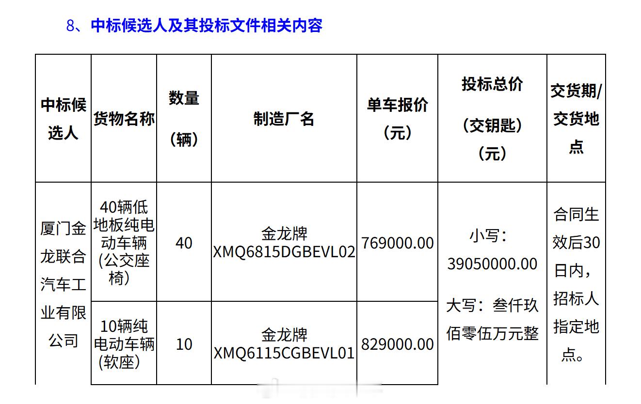 福州公交资讯【金龙客车中标！闽运福州公交50辆纯电动新车采购项目开标】今天（5月