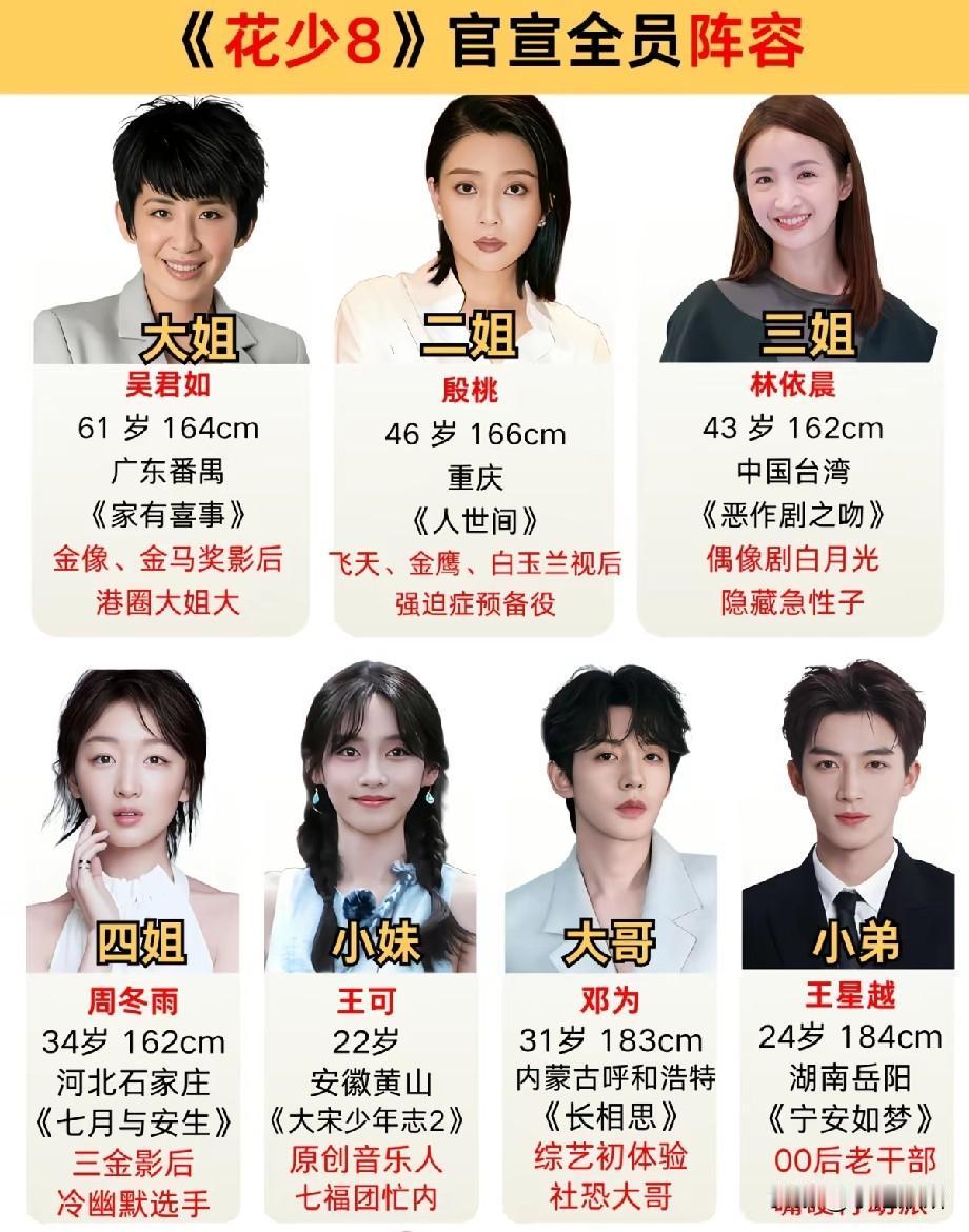 《花少8》阵容官宣！群星扎堆，能打破“双季魔咒”吗？
 
《花儿与少年8》正式官