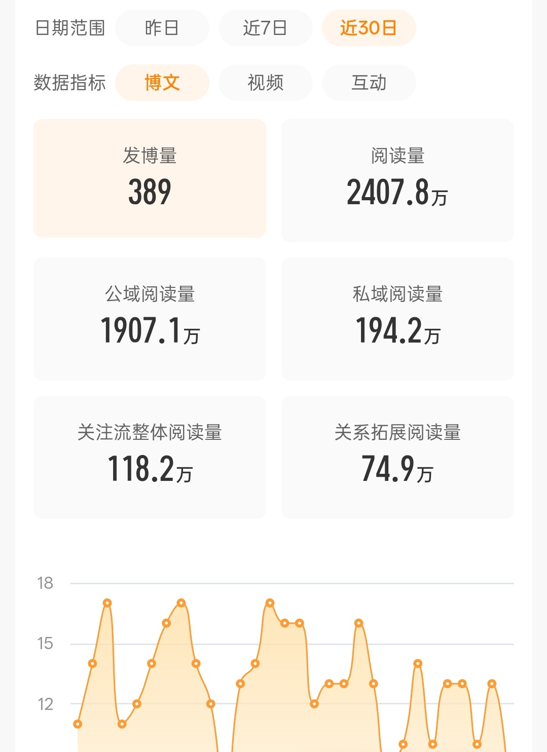 我越来越懒了，尤其是现在准备期末更是，啥也不想发，这几天其实啥也不发也掉不了红，