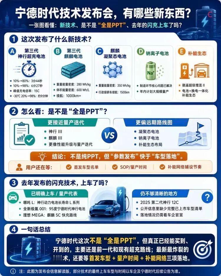 宁德时代技术发布会，有哪些新东西?