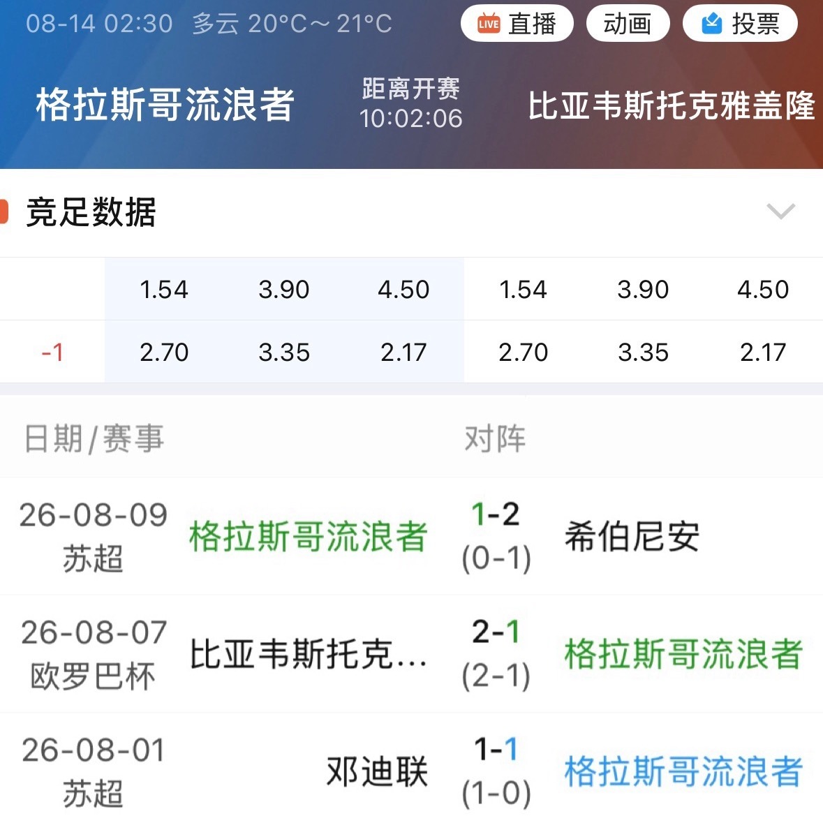 006格拉斯哥新赛季开局3场，至今一胜难求。 