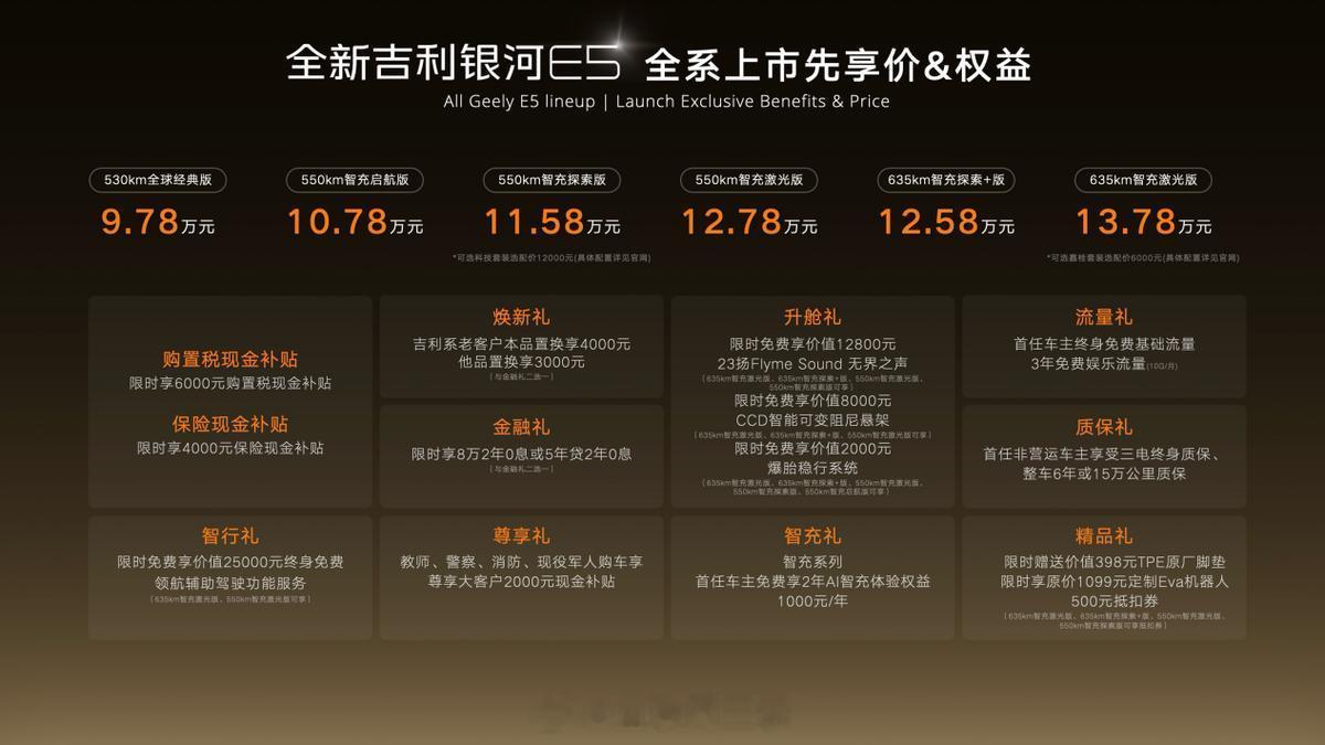 AI正在偷偷改变你的充电速度 吉利昨晚这场技术发布会，最值得琢磨的，是这套 AI