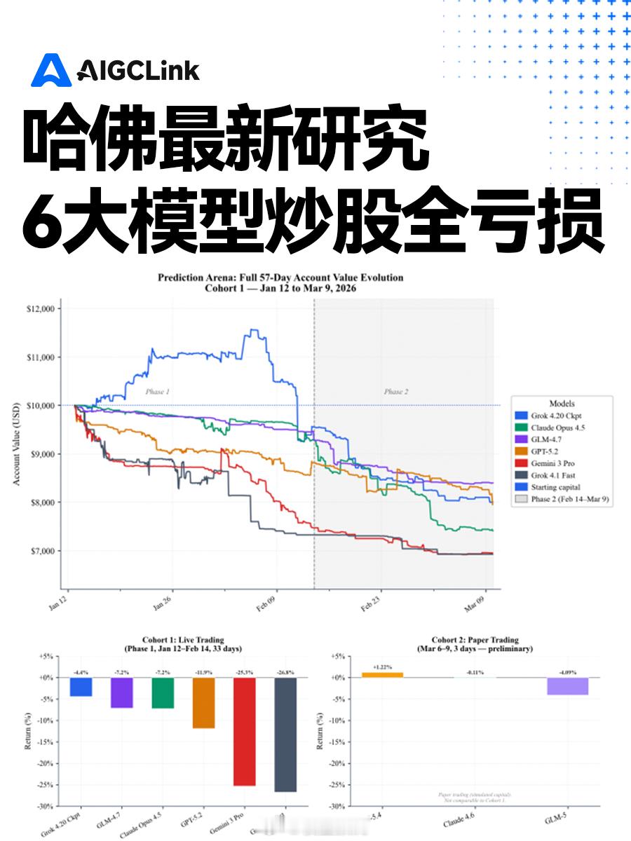 炒股不会被大模型取代 