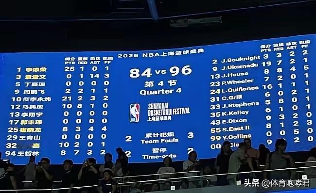 上海男篮赚得盆满钵满！
对阵NBA发展联盟球队时，上海男篮一开始占据上风。不过由