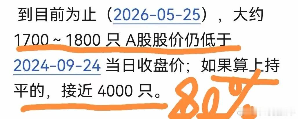 从2024年9月底算起，这一轮所谓的轰轰烈烈的牛市已经上涨了20个月，股指也已大