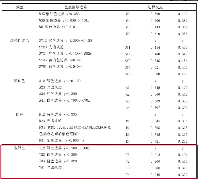 不是说不能用小蓝灯了吗[doge]又回来了，入进国标了[无聊]我举手欢迎，因为真