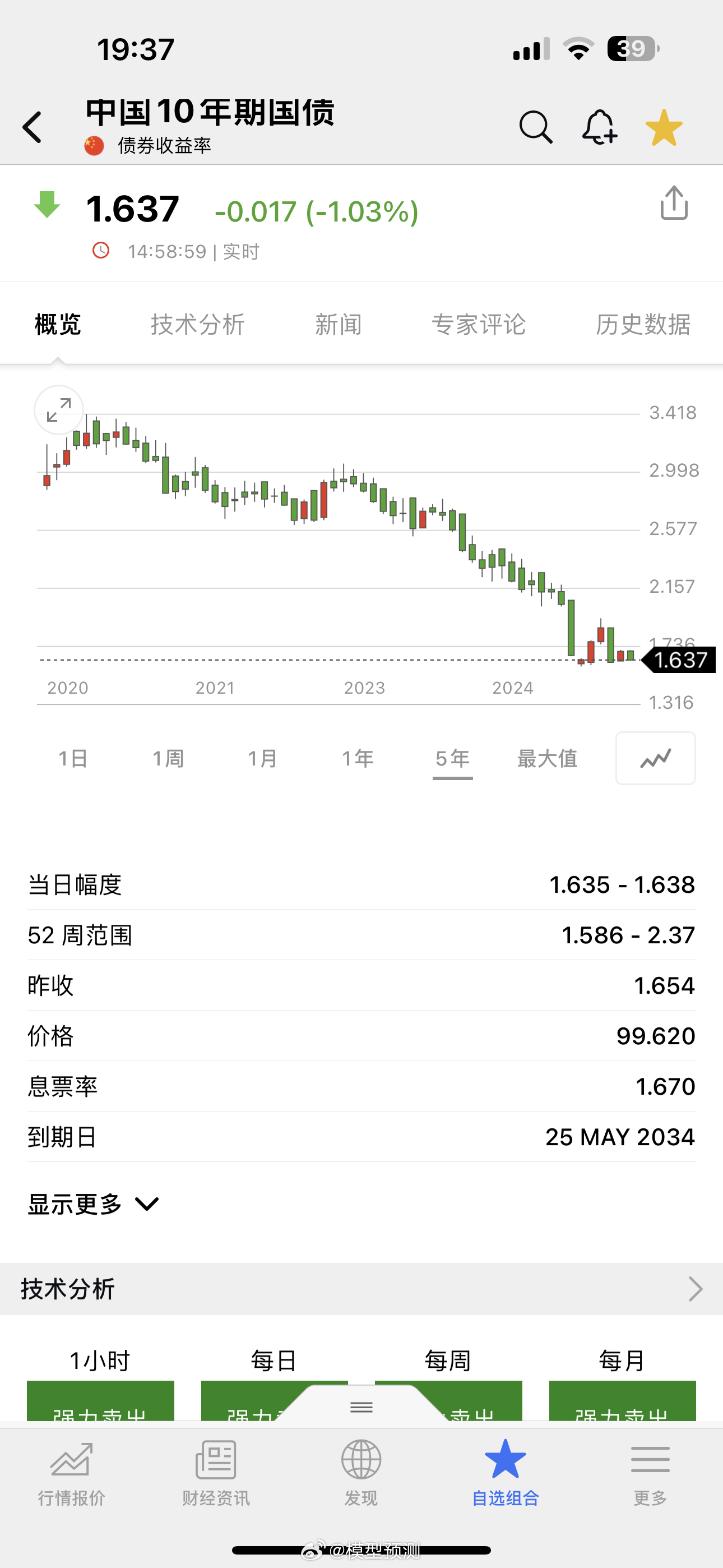 看不懂股市那就看看债市，没有那么多情绪。大家觉得十年期债券收益率会向哪个方向突破