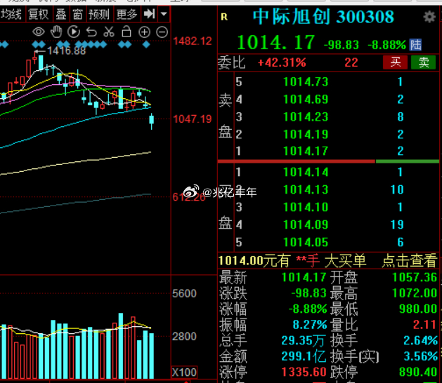 昨晚丑国的光模块、存储芯片被砸得稀碎！今天咱A里面AI几个硬核终于不装了！中际破