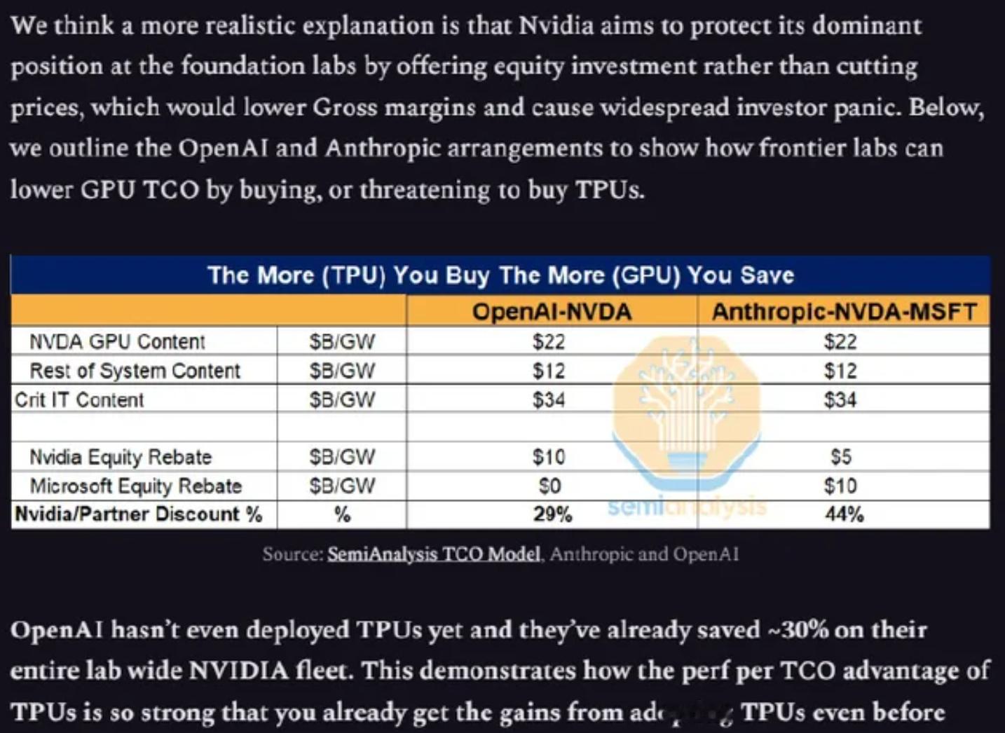 英伟达为什么宁愿给 OpenAI 、Anthropic 投资，也不愿意降价？因为