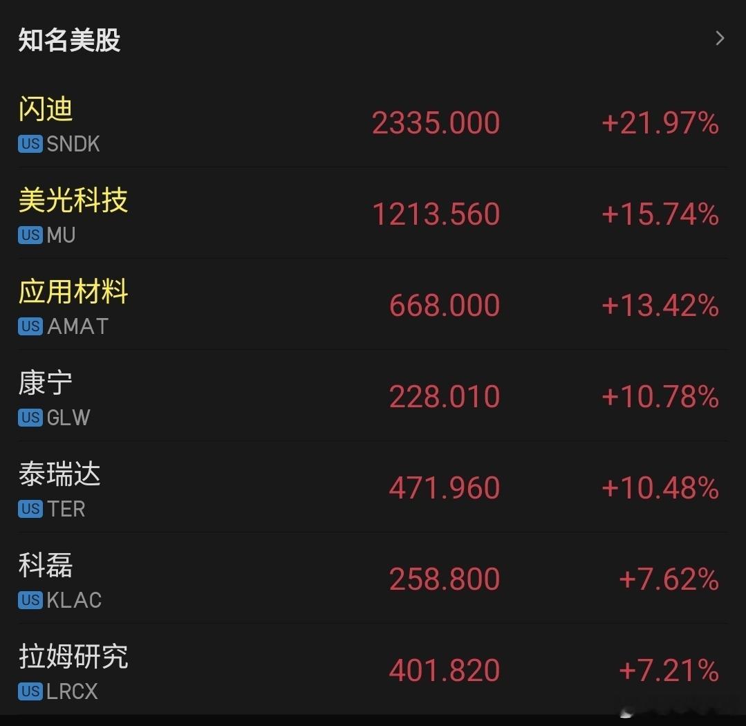 继续🌬️🫧，这么强的资金流入推动，还有的涨呀。老美是如何实现把全球资金都吸引
