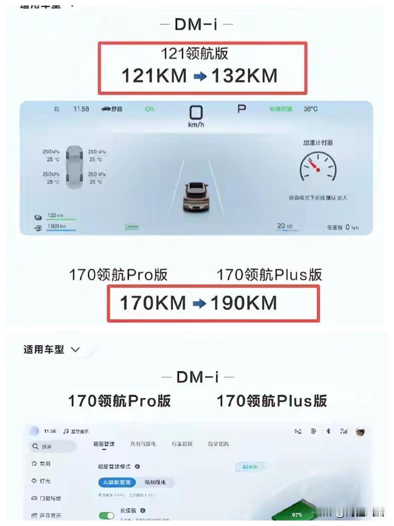  比亚迪：海外+续航双开挂； 前11月销量炸裂
2025年车市年底冲业绩，比亚迪