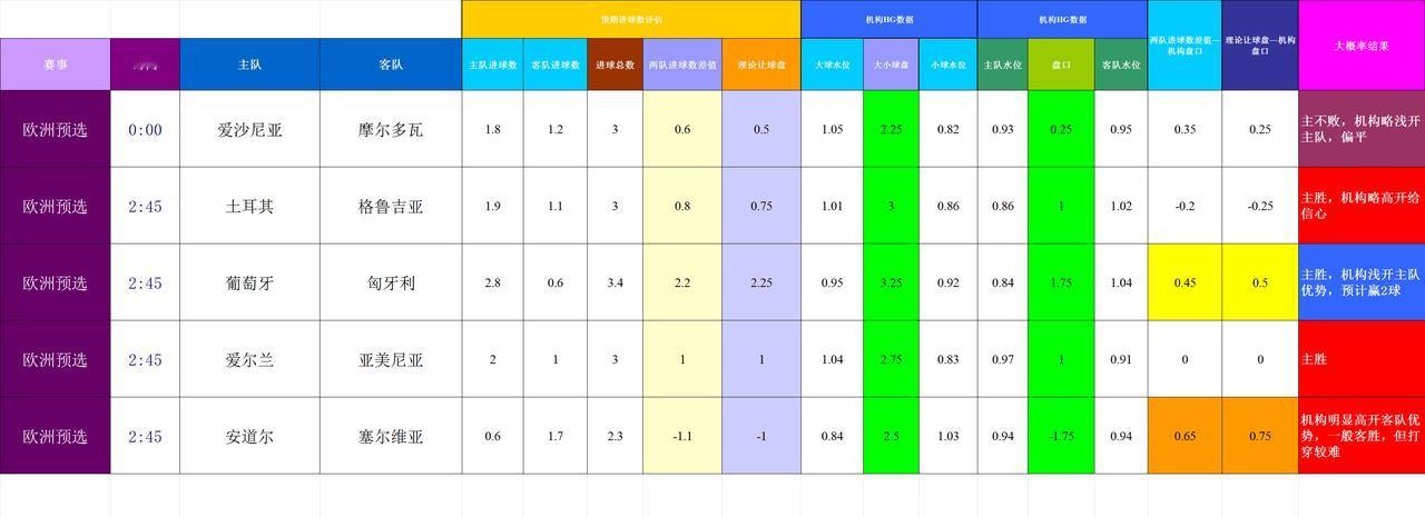 20251015基于进球预期模型和机构数据的主流比赛模拟预测
模型对杯赛的数据没