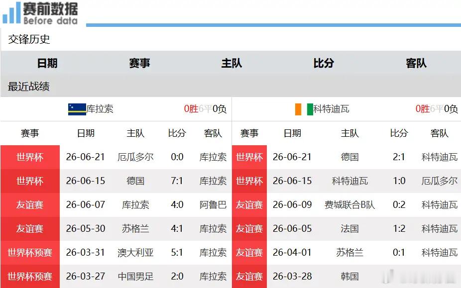库拉索VS科特迪瓦E组末轮世界杯前瞻：厄瓜多尔无力击败德国，科特迪瓦顺利拿下库拉