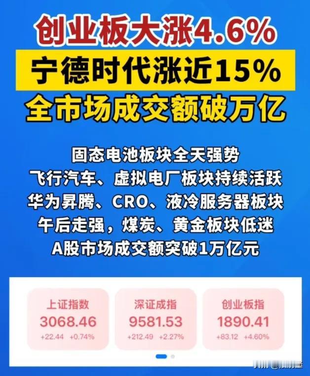 宁德王炸了！明天还能追吗？不会是昙花一现吧？大家觉得呢？

 #宁德时代# #今