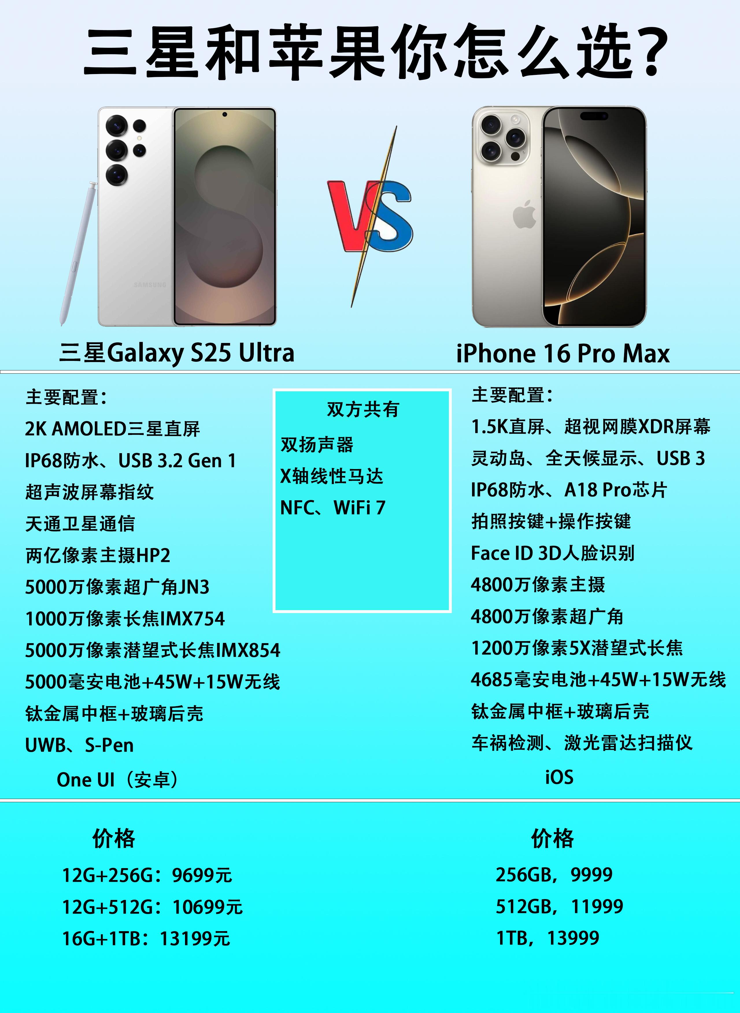 站在顶尖的旗舰手机，三星Galaxy S25 Ultra和iPhone 16 P