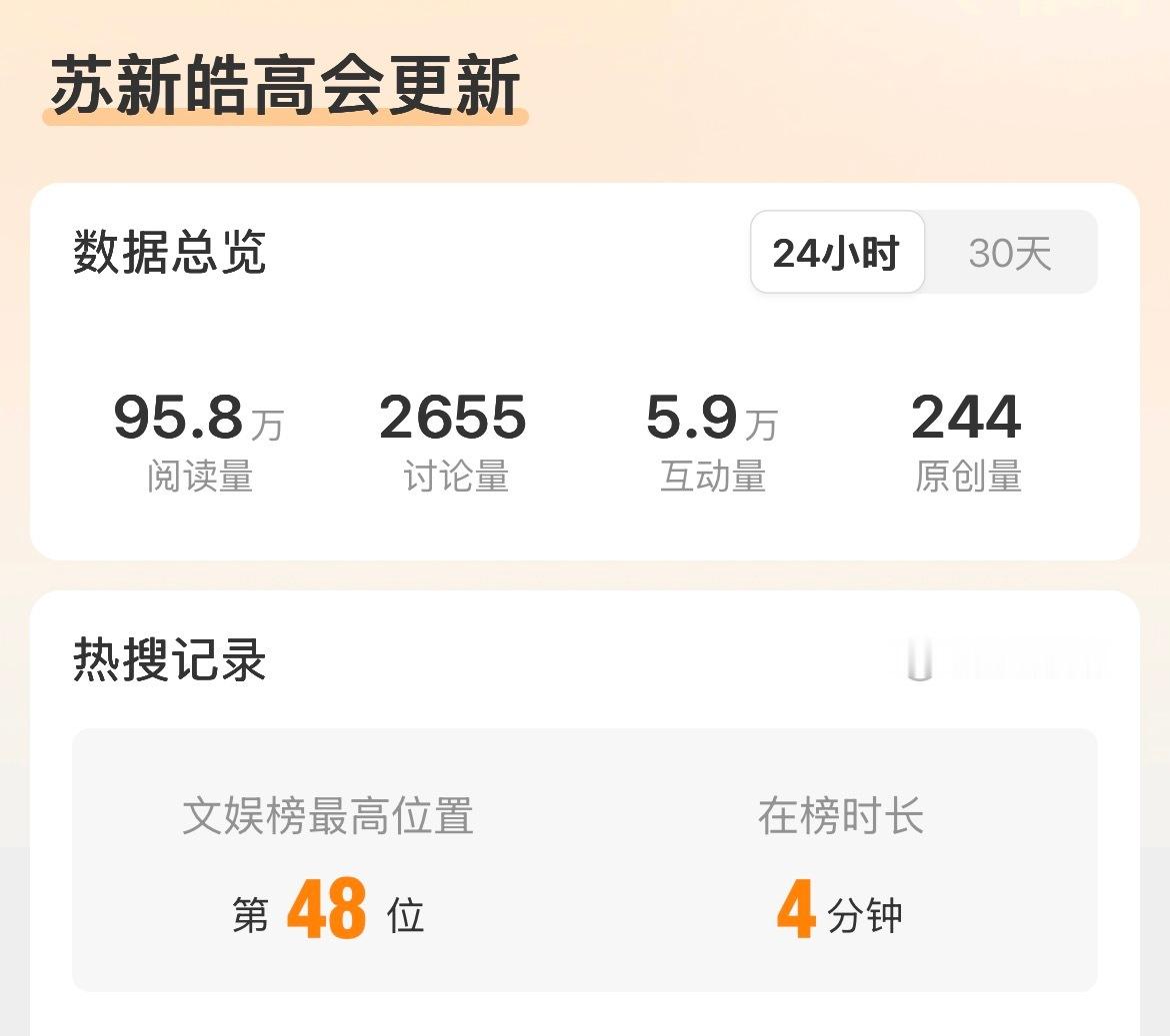 上榜了铲丝太棒了目前原创太//少，先切耗到500‼️收到扣112‼️yxh都加?